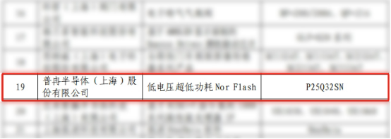 實力入選！兩款芯片錄入《上海市創新產品推薦目錄》(圖2)